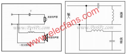 一階分頻器與二階分頻器  www.solar-ruike.com.cn