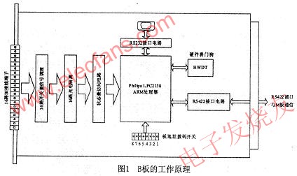 B板的工作原理 www.solar-ruike.com.cn