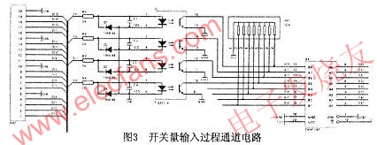 開關(guān)量輸入過程設(shè)計 www.solar-ruike.com.cn