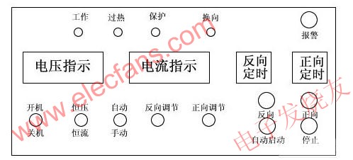 控制盒 www.solar-ruike.com.cn