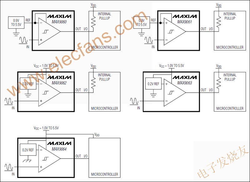 MAX9060–MAX9064 超小尺寸單路比較器 www.solar-ruike.com.cn