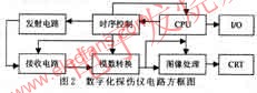 數字化探傷儀 www.solar-ruike.com.cn