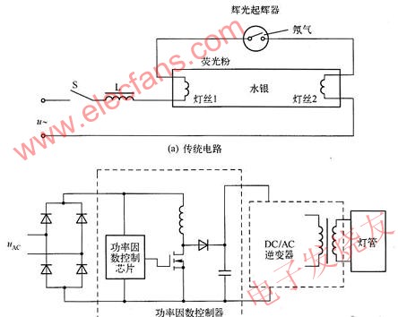 熒光燈電源電路圖 www.solar-ruike.com.cn