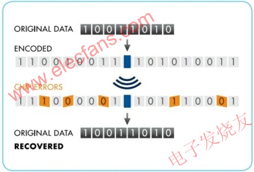 直接序列擴頻技術(shù) www.solar-ruike.com.cn