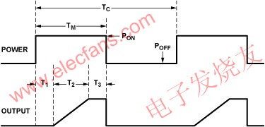 周期供電期間的傳感器響應 www.solar-ruike.com.cn