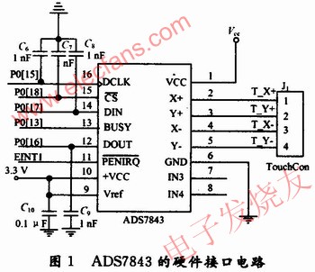 ADS7843的硬件接口電路 www.solar-ruike.com.cn