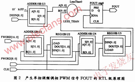 RTL級原理圖 www.solar-ruike.com.cn