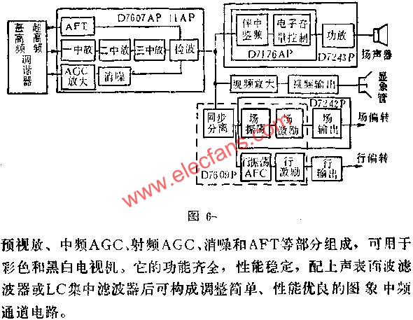 D7607AP/D7611AP圖象中放電路的應用電路圖  www.solar-ruike.com.cn