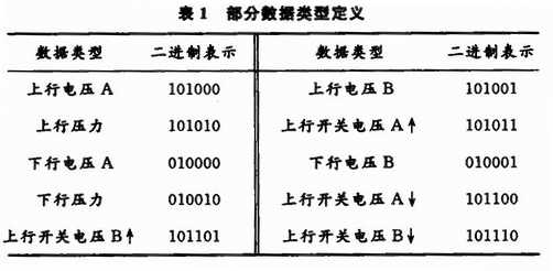 數(shù)據(jù)類型具體定義