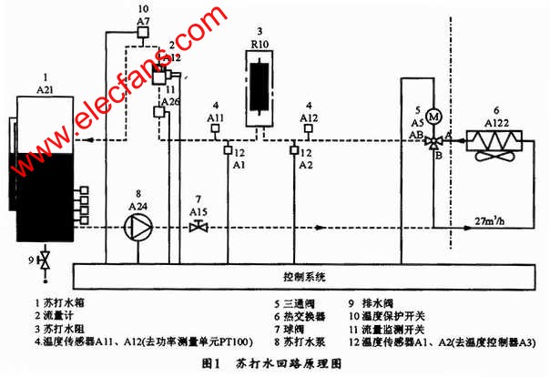 TIE47-3A的蘇打水回路原理 www.solar-ruike.com.cn