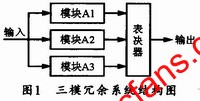 三模冗余系統(tǒng)結(jié)構(gòu)圖 www.solar-ruike.com.cn