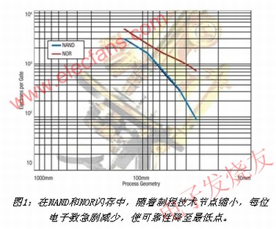 閃存升級極限后的現象 www.solar-ruike.com.cn