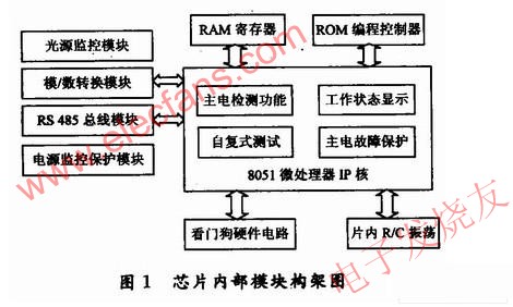 系統框圖 www.solar-ruike.com.cn