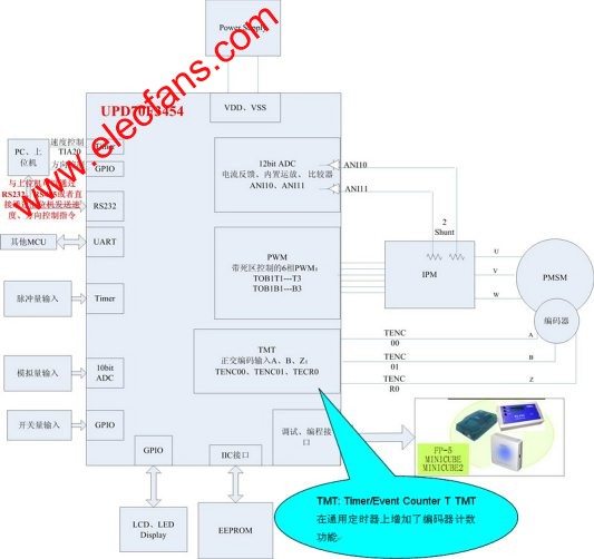 瑞薩電子UPD70F3454伺服控制硬件結構圖 www.solar-ruike.com.cn