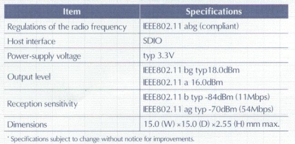 MITSUMI高輸出功率無線LAN模塊DWM-W025《電子系統(tǒng)設(shè)計(jì)》