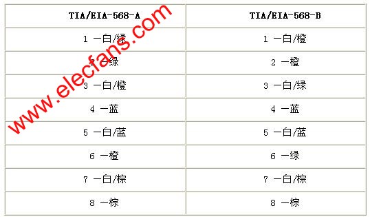  線序說(shuō)明 www.solar-ruike.com.cn