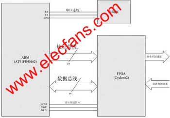 系統的結構連接框圖 www.solar-ruike.com.cn