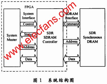 數據緩存系統結構圖 www.solar-ruike.com.cn