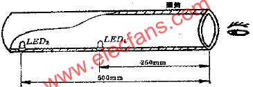 假性近視理療原理  www.solar-ruike.com.cn