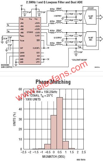 LTC6603典型應(yīng)用圖  www.solar-ruike.com.cn