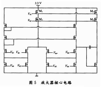 運放結構