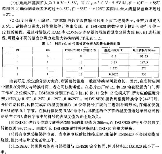 利用R0、R1位來設定分辨力和最大轉換時間  www.solar-ruike.com.cn