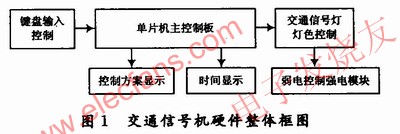 交通信號機硬件整體 www.solar-ruike.com.cn