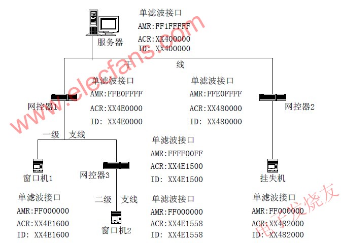  網(wǎng)絡參數(shù)配置圖 www.solar-ruike.com.cn