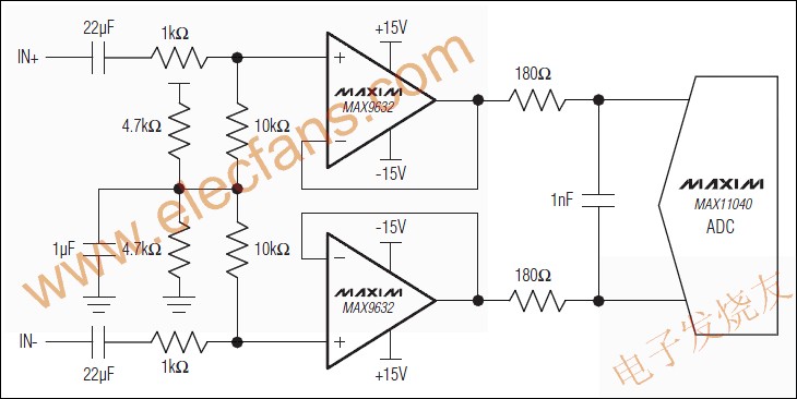 MAX9632低噪聲，高精度，寬帶運算放大器 www.solar-ruike.com.cn