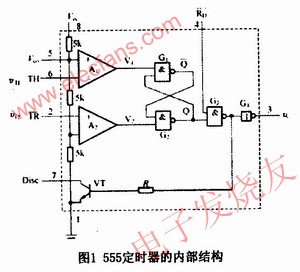 555定時器的基本結構 www.solar-ruike.com.cn