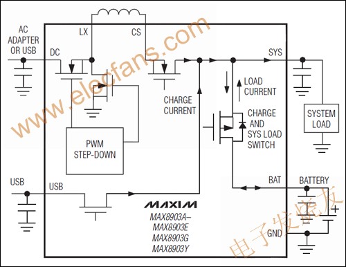 MAX8903A/MAX8903C/MAX8903D單節(jié)Li+電池充電器 www.solar-ruike.com.cn