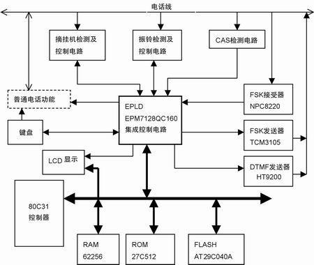 系統(tǒng)硬件原理框圖 www.solar-ruike.com.cn