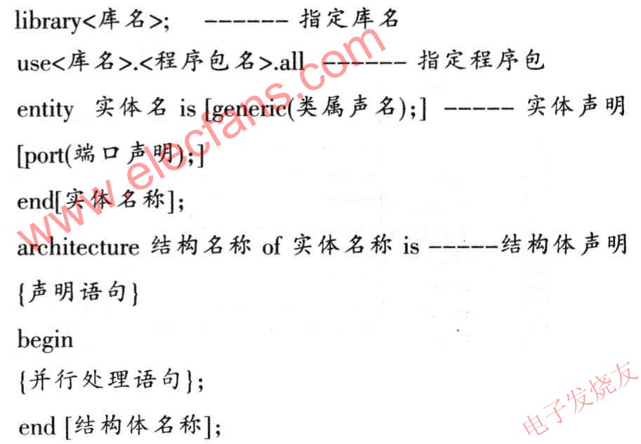 VHDL語(yǔ)言程序設(shè)計(jì)的基本語(yǔ)法結(jié)構(gòu) www.solar-ruike.com.cn