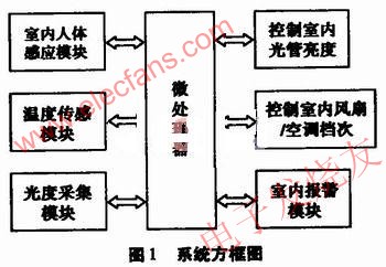 系統(tǒng)方框圖 www.solar-ruike.com.cn