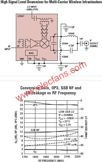 LT5557典型應用電路  www.solar-ruike.com.cn