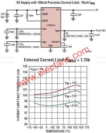 LT3050典型應用電路  www.solar-ruike.com.cn