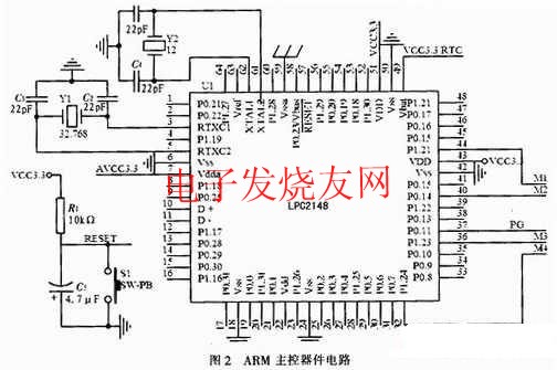 LPC2148為核心的主控電路 www.solar-ruike.com.cn