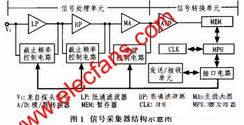 信號采集器結構圖 www.solar-ruike.com.cn