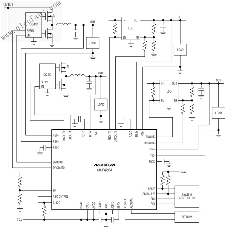 MAX16064  完全集成的4通道數(shù)字電源控制和監(jiān)控IC www.solar-ruike.com.cn