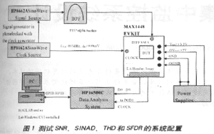 用于測試的總體電路框圖