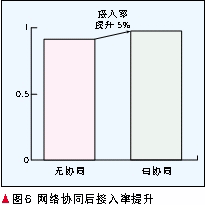 仿真結果