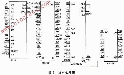 大容量存儲器的接口電路 www.solar-ruike.com.cn