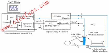 OFHR系統框圖中的硬件模塊由LabVIEW程序實現 www.solar-ruike.com.cn