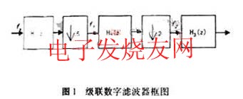 級聯濾波器框圖 www.solar-ruike.com.cn