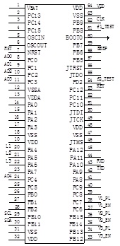 STM32F應用連接圖