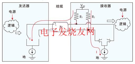 源端與終端之間的直流耦合連接 www.solar-ruike.com.cn