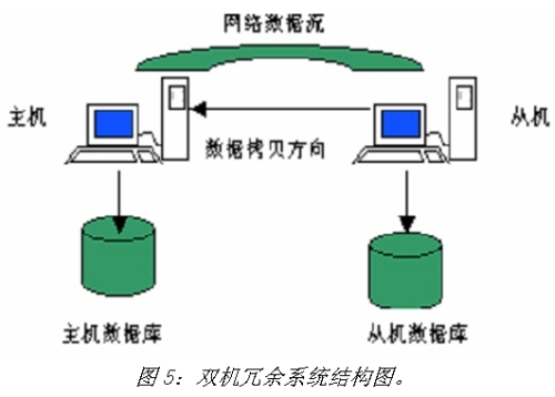 《電子系統(tǒng)設(shè)計》