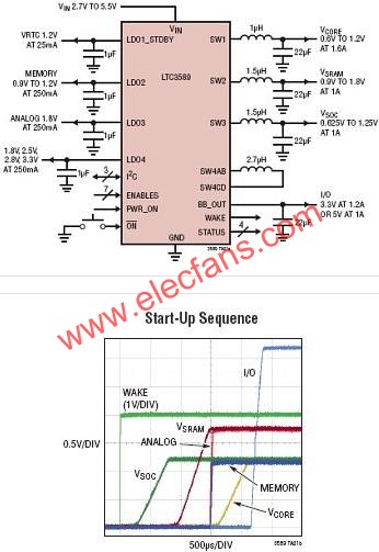 LTC3589典型應(yīng)用電路  www.solar-ruike.com.cn