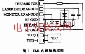 EML的內(nèi)部結(jié)構(gòu)框圖 www.solar-ruike.com.cn