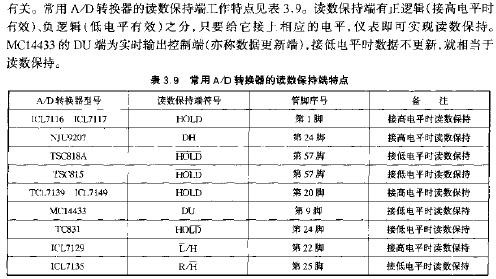 常見A8D轉換器讀數保持端的特點  www.solar-ruike.com.cn